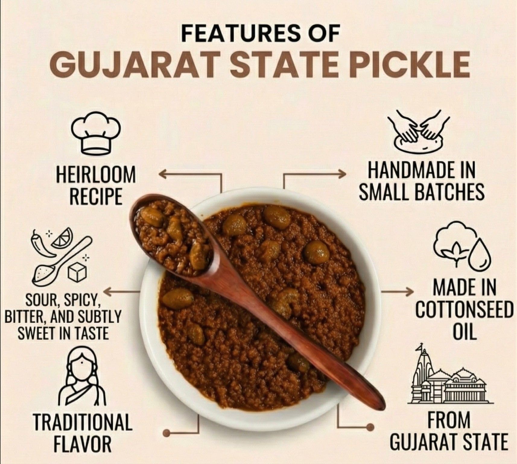 Chickpea & Fenugreek Pickle