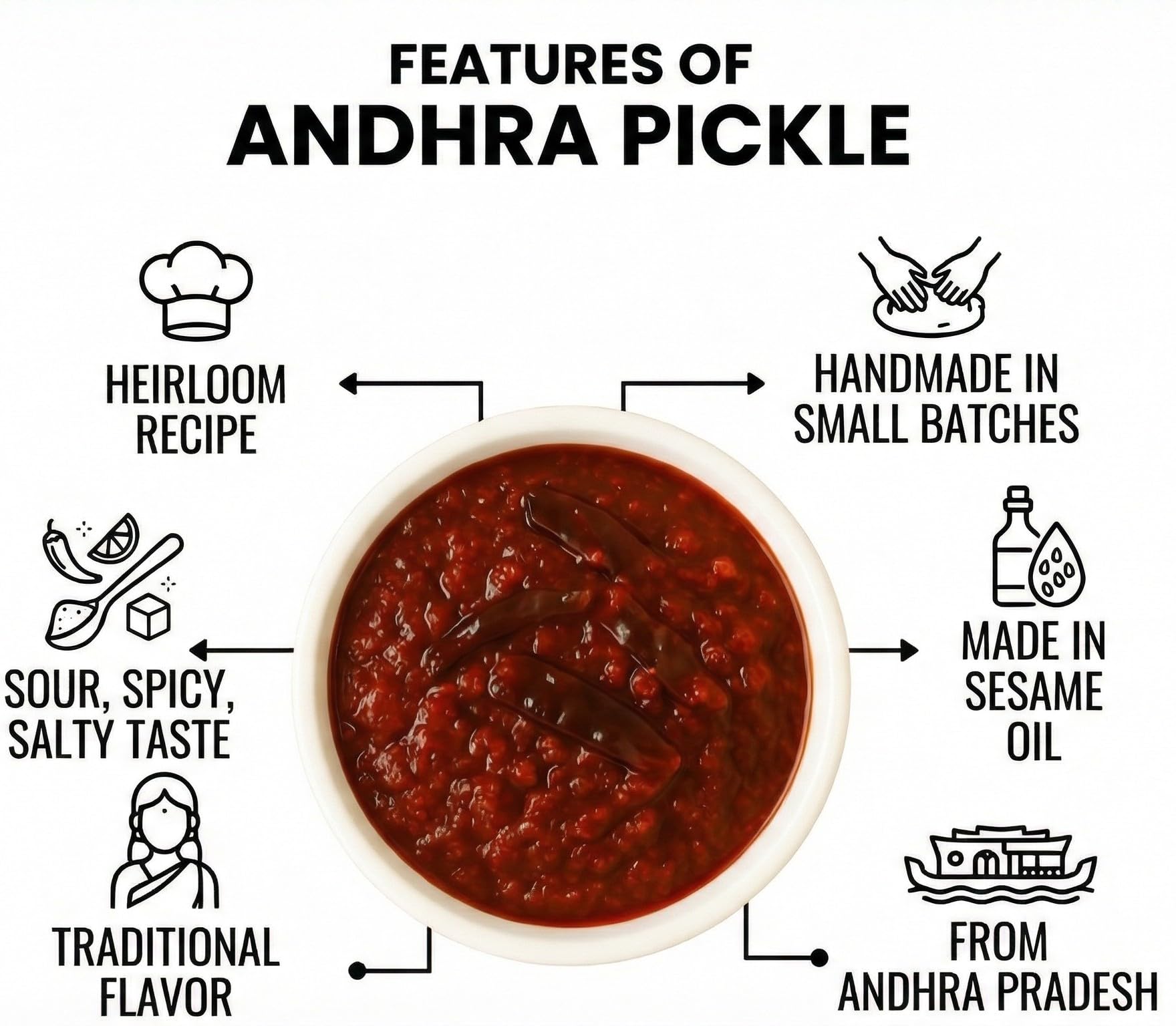 Red Chilli Pickle
