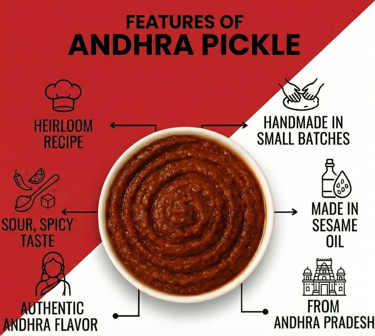 Tomato Pickle